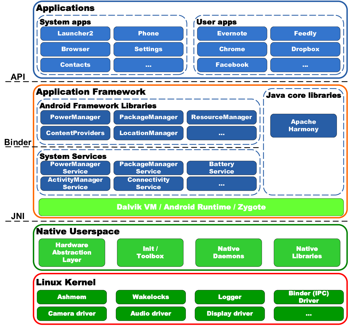 Security of the Android Operating System | Yury Zhauniarovich