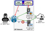Sorting the Garbage: Filtering Out DRDoS Amplification Traffic in ISP Networks